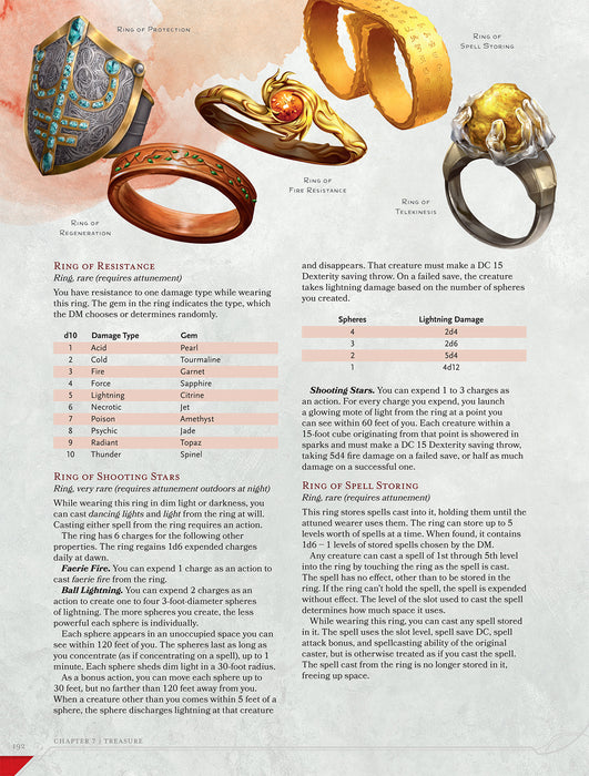 Dungeons & Dragons Core Rulebook: Dungeon Master's Guide - Red Goblin